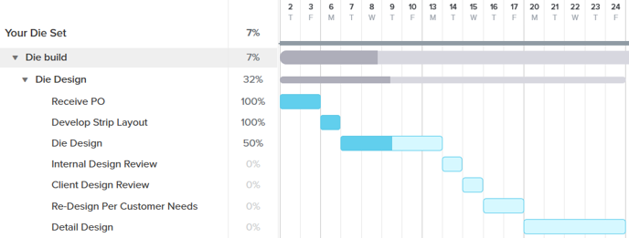 Gantt Chart